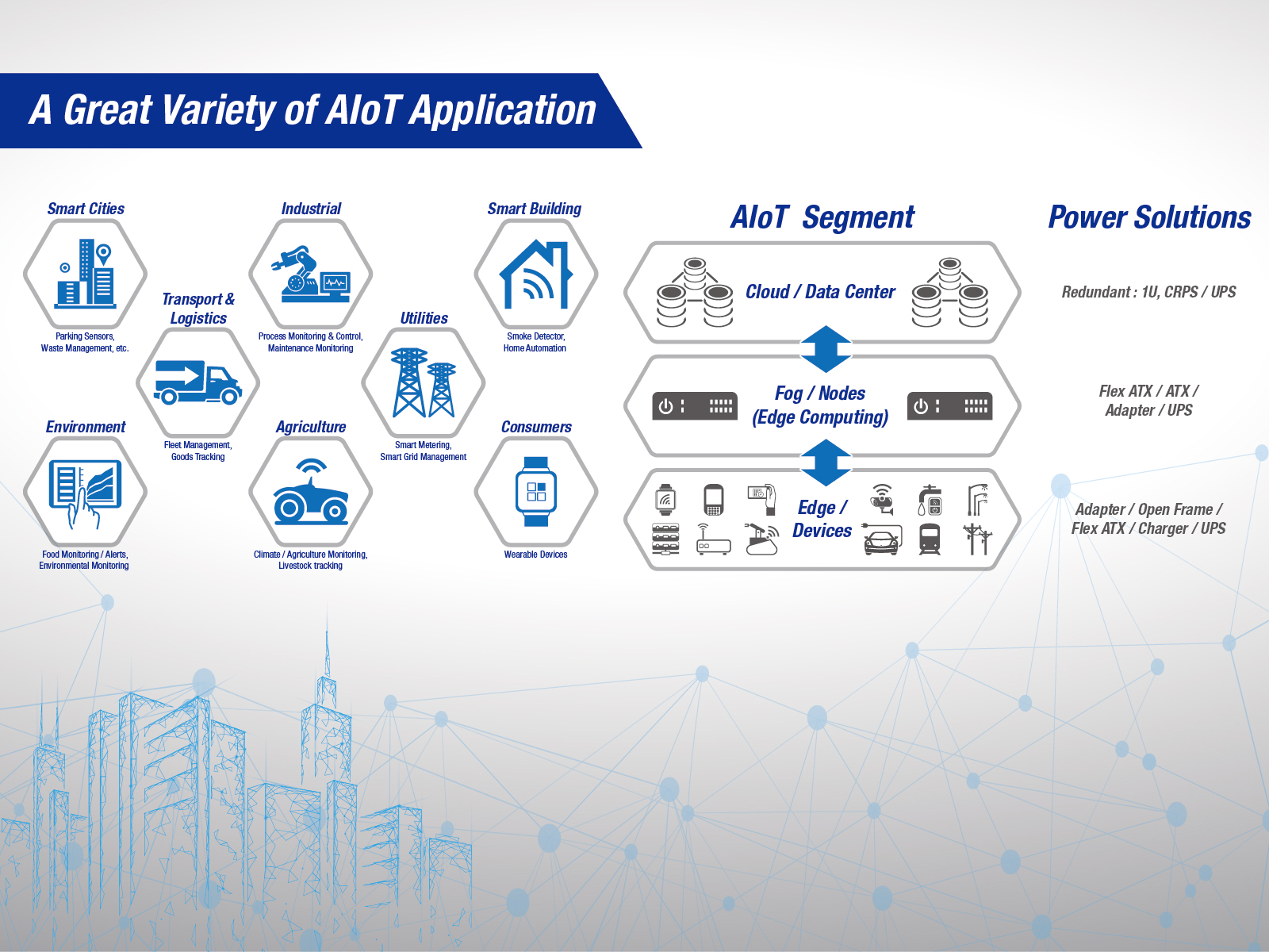 FSP Power AIoT Application